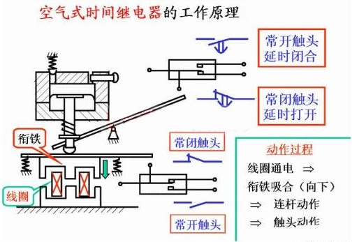 继电器的分类