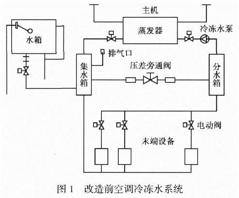 3. 膨胀阀