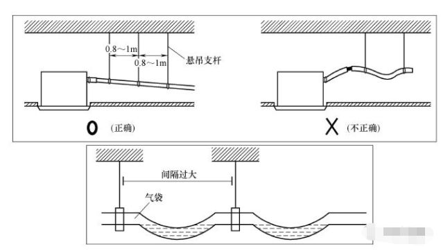 1. 预估空调安装位置