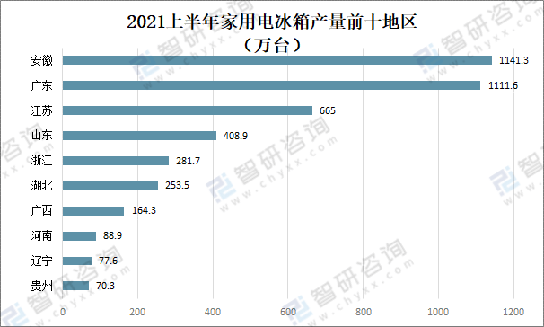 2. 海尔(Haier)