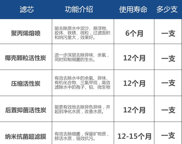 2. RO反渗透净水器