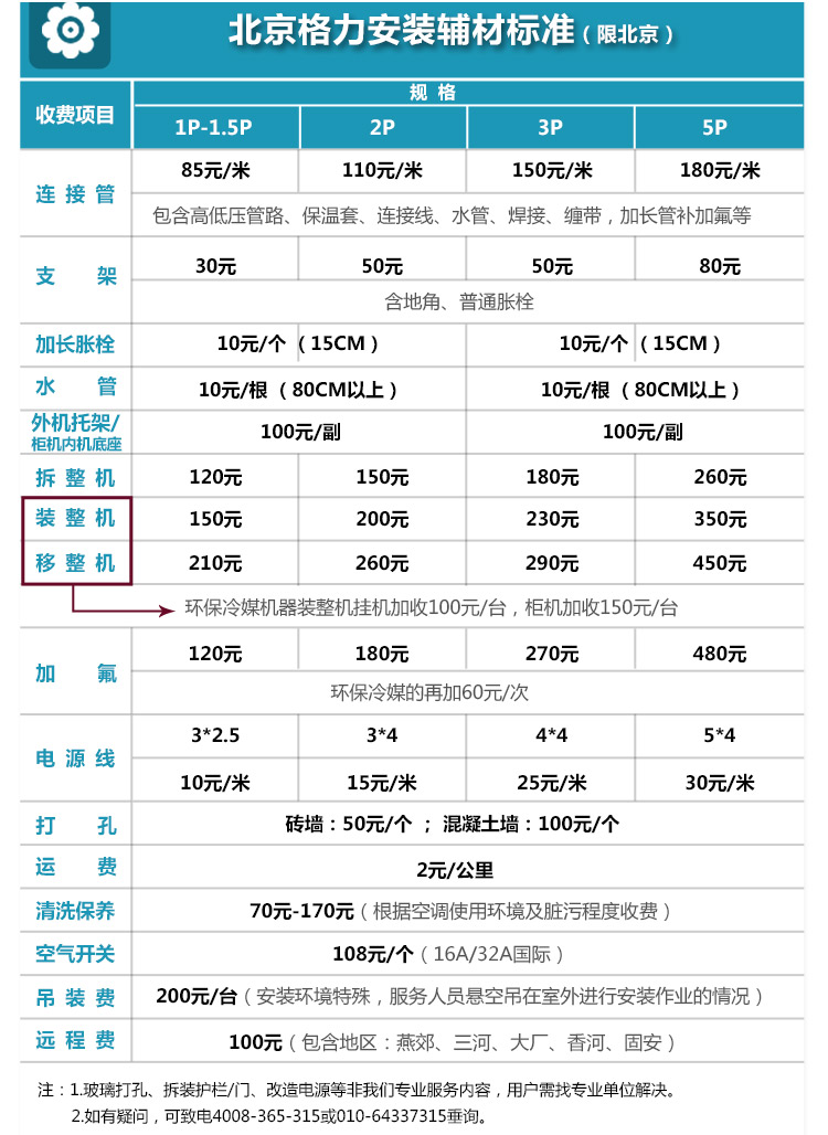 空调移机费用的范围