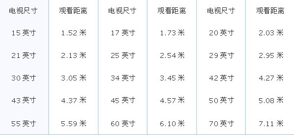 电视机尺寸选择要点：