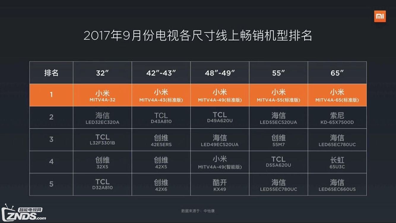 总结