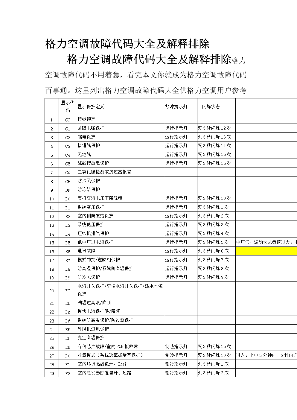 各类空调故障代码查询