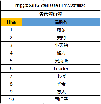 2. 华为