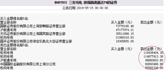 三安光电股票的短期投资分析