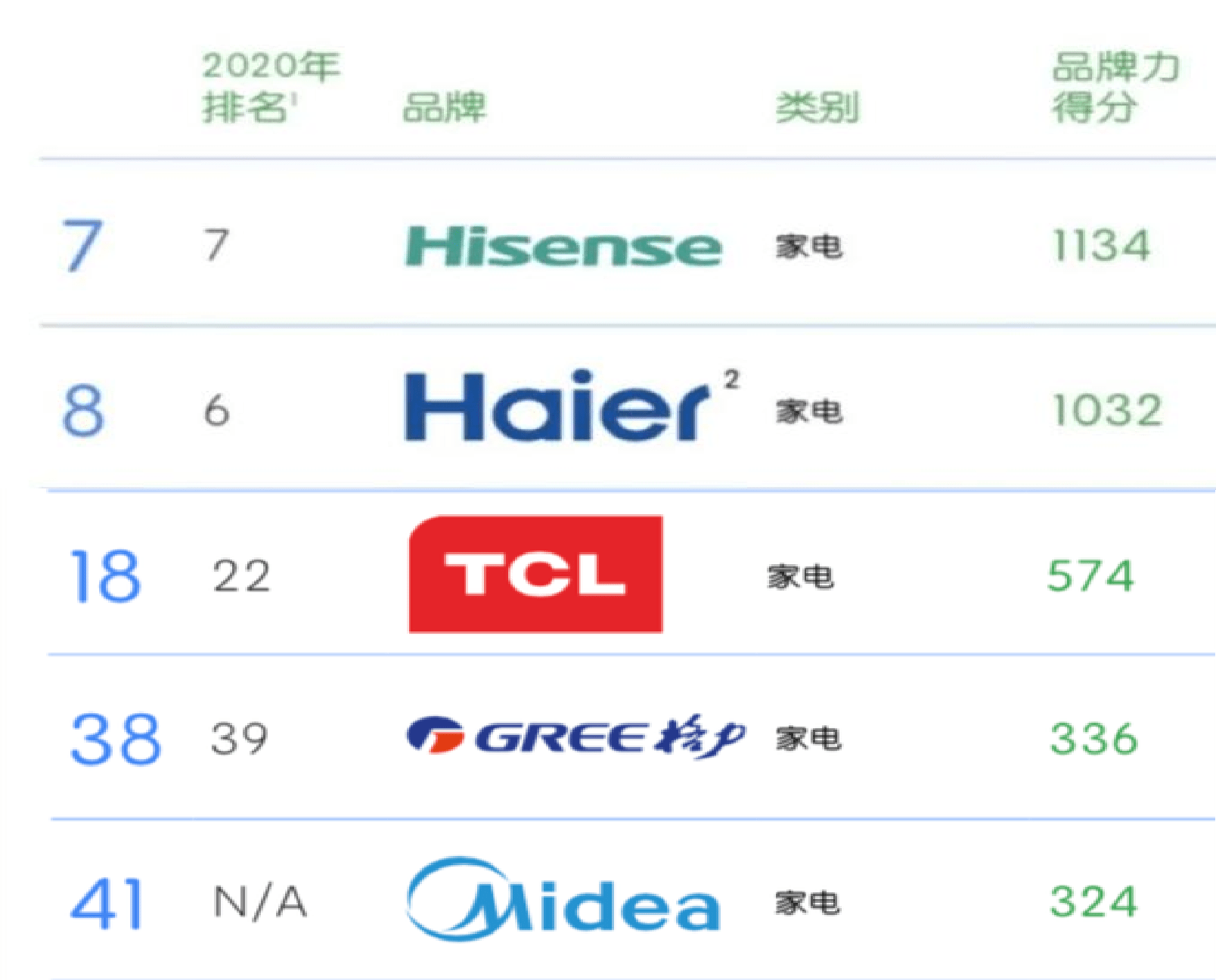 2. 技术实力