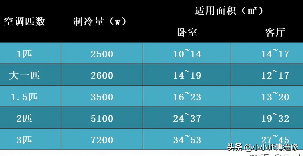 3. 选择可靠的品牌