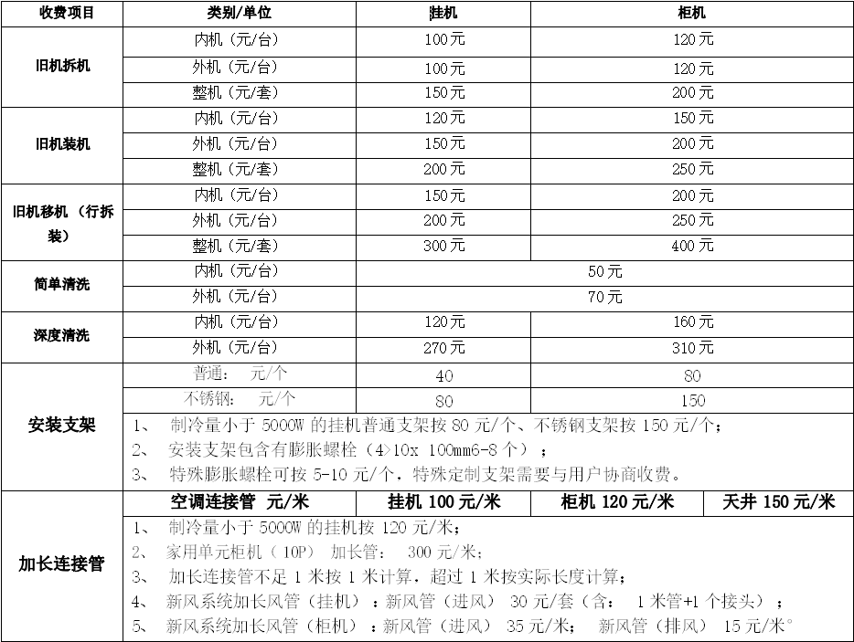 如何选择合适的空调移机费用