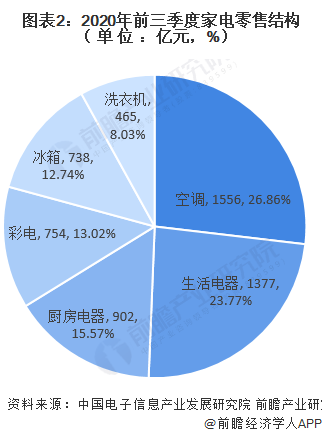 小家电市场需求持续增长