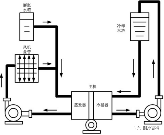 总结