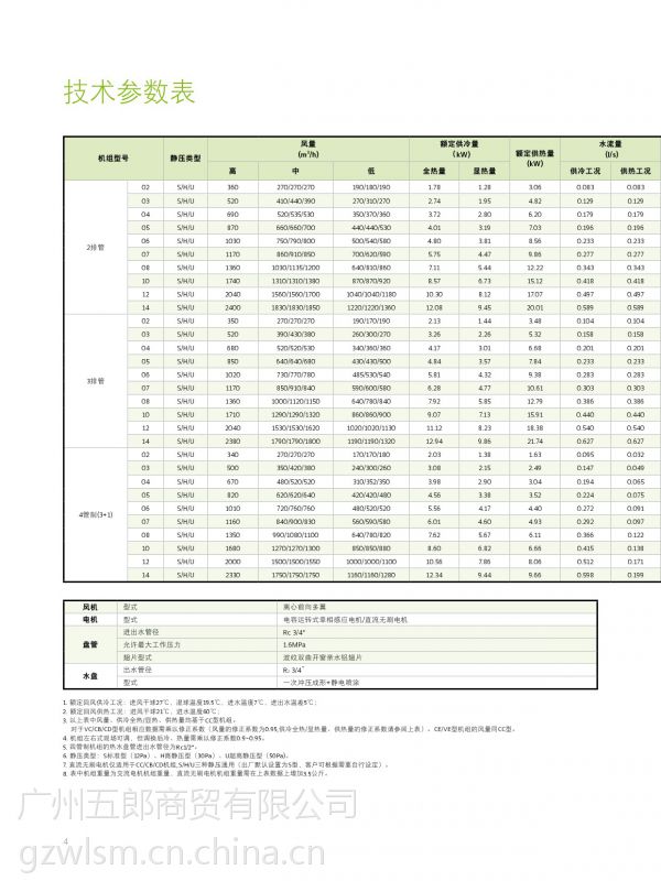 风机盘管型号及参数表