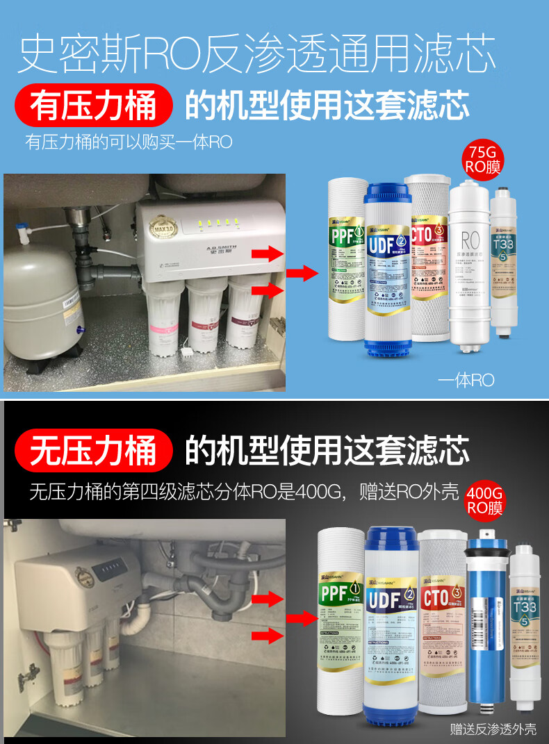 80后最愿意购买的净水器品牌