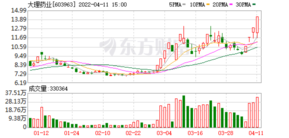 以岭药业股票的风险提示