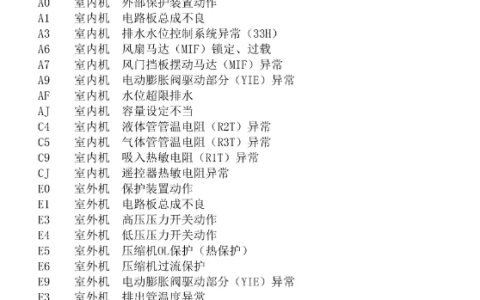 大金空调故障代码01解析(大金空调故障代码01排查与修复方法)