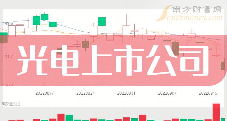 参考资料：