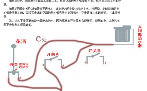 太阳能水管全程接法图(太阳能热水器安装方法)