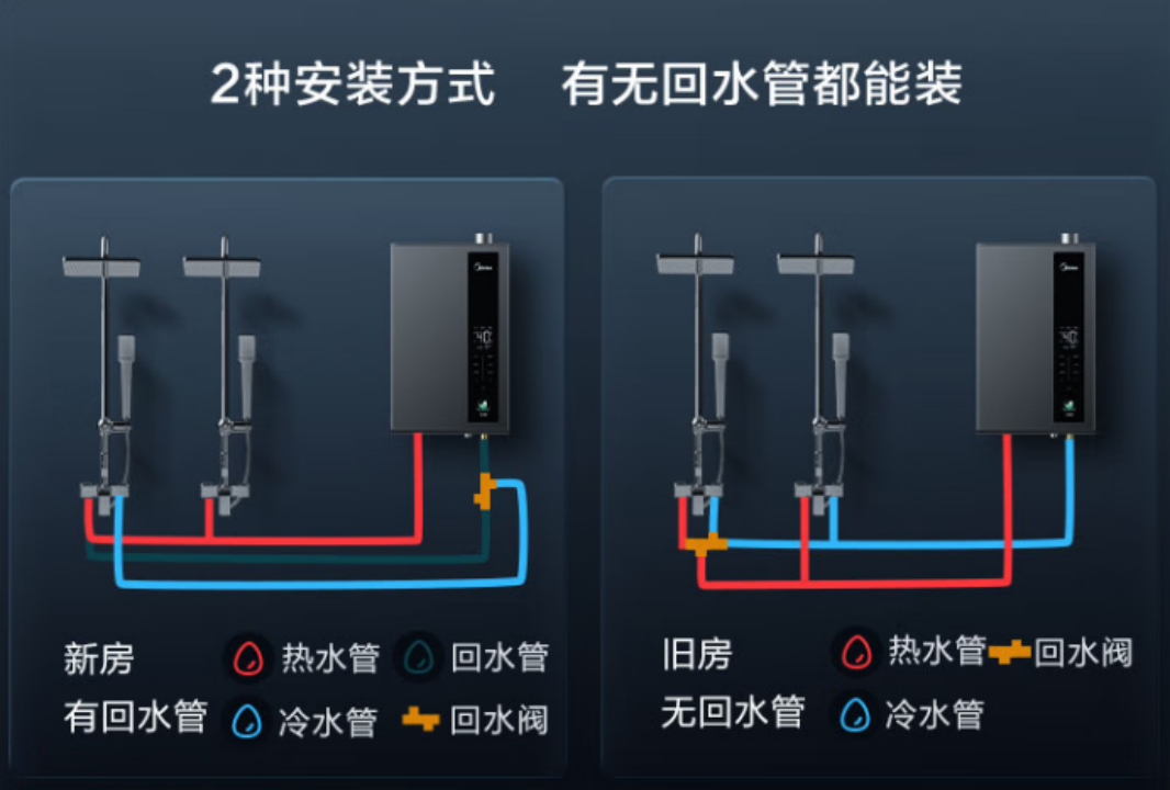 2. 品牌B