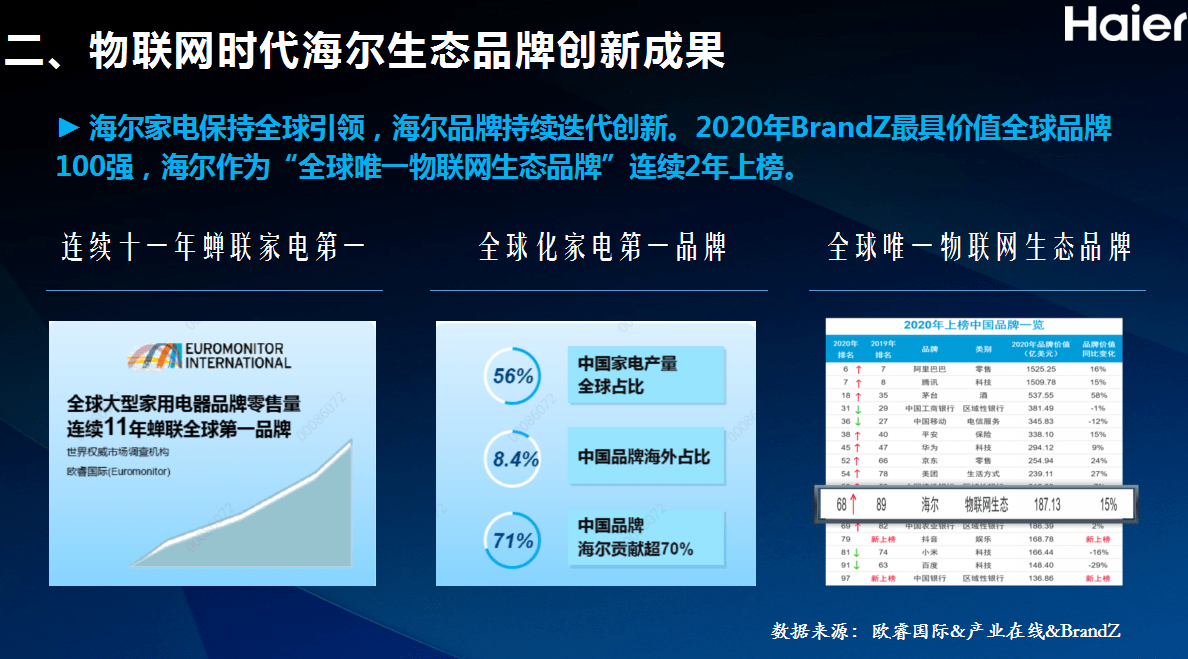 智能冰箱，提供科技感与便利性