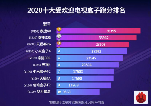 第一名：超薄型4K电视机