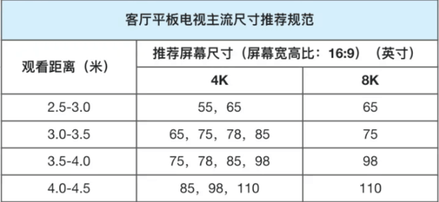 了解电视屏幕尺寸：