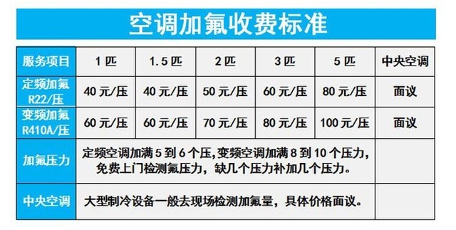 如何降低空调加氟费用