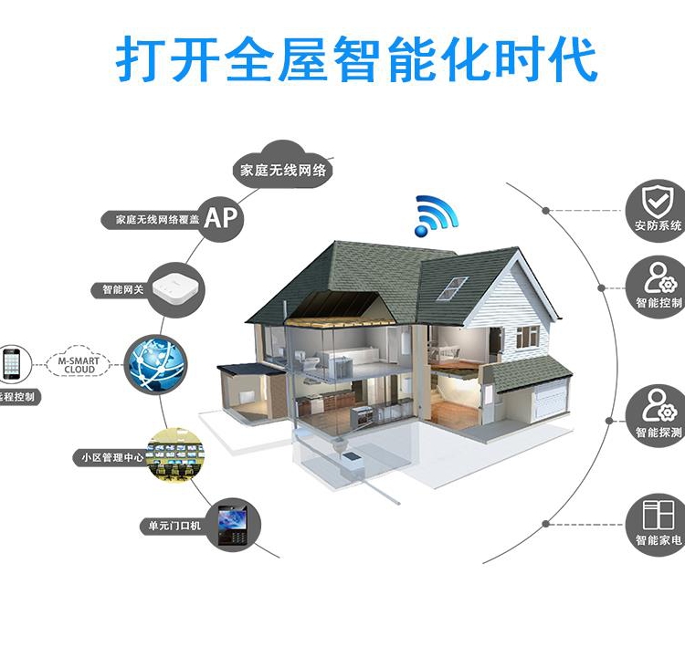 全屋智能家居控制系统价格