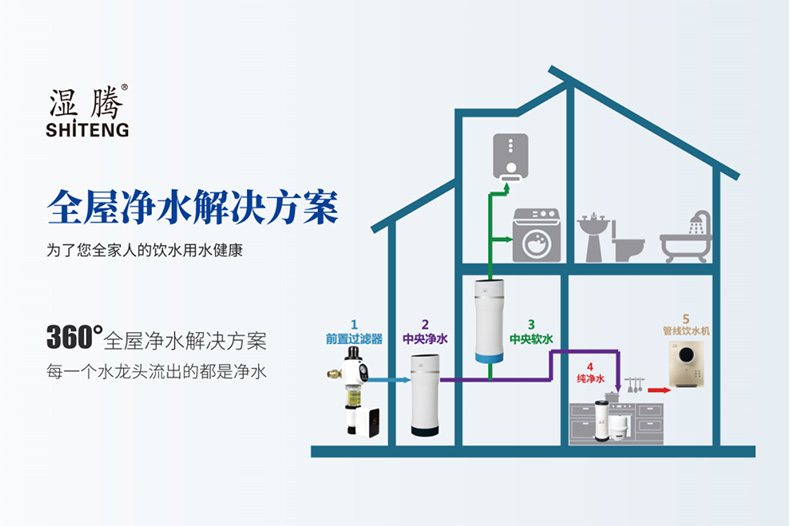全屋净水系统的优势与安装方式