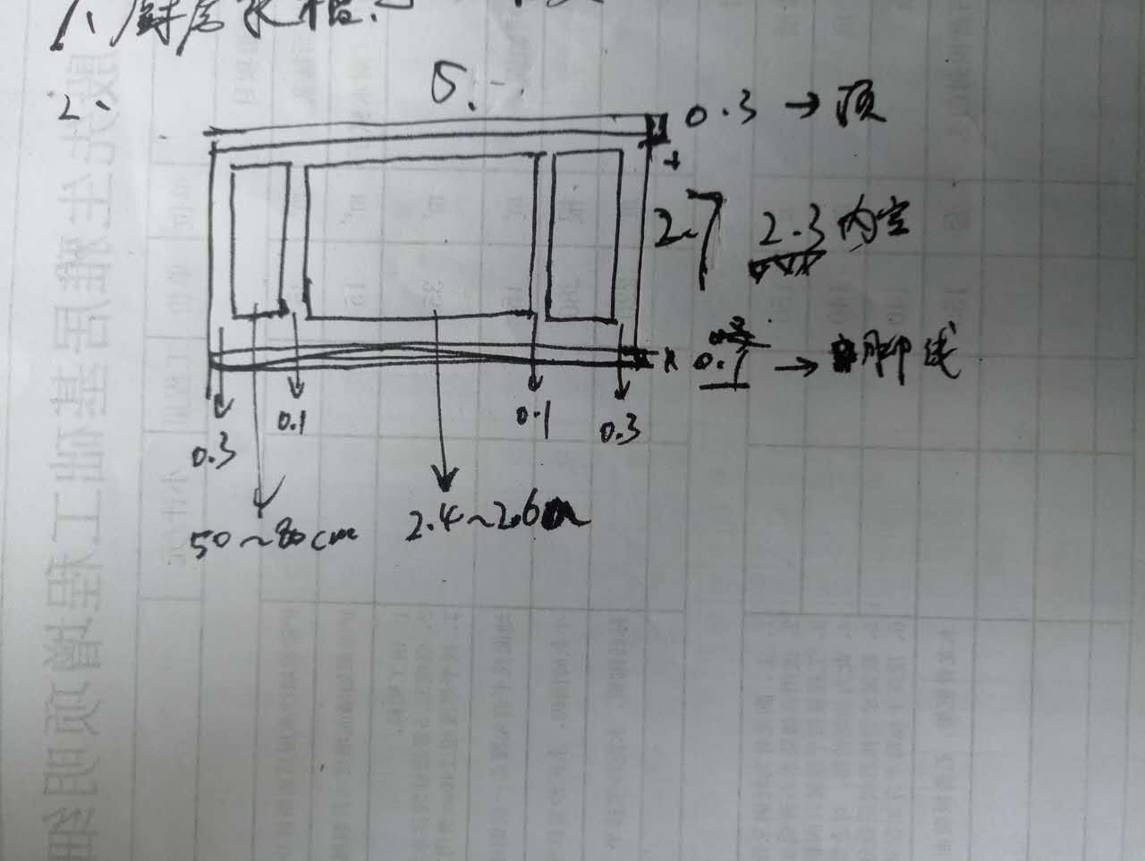 注意事项