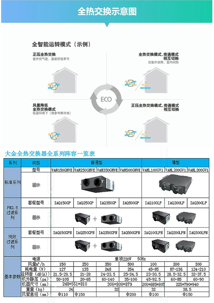 大金新风系统的优势