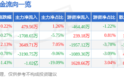 云天化股票—投资者必备(云天化股票买卖技巧)