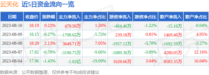 云天化股票行情分析