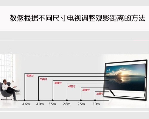 电视尺寸对照表