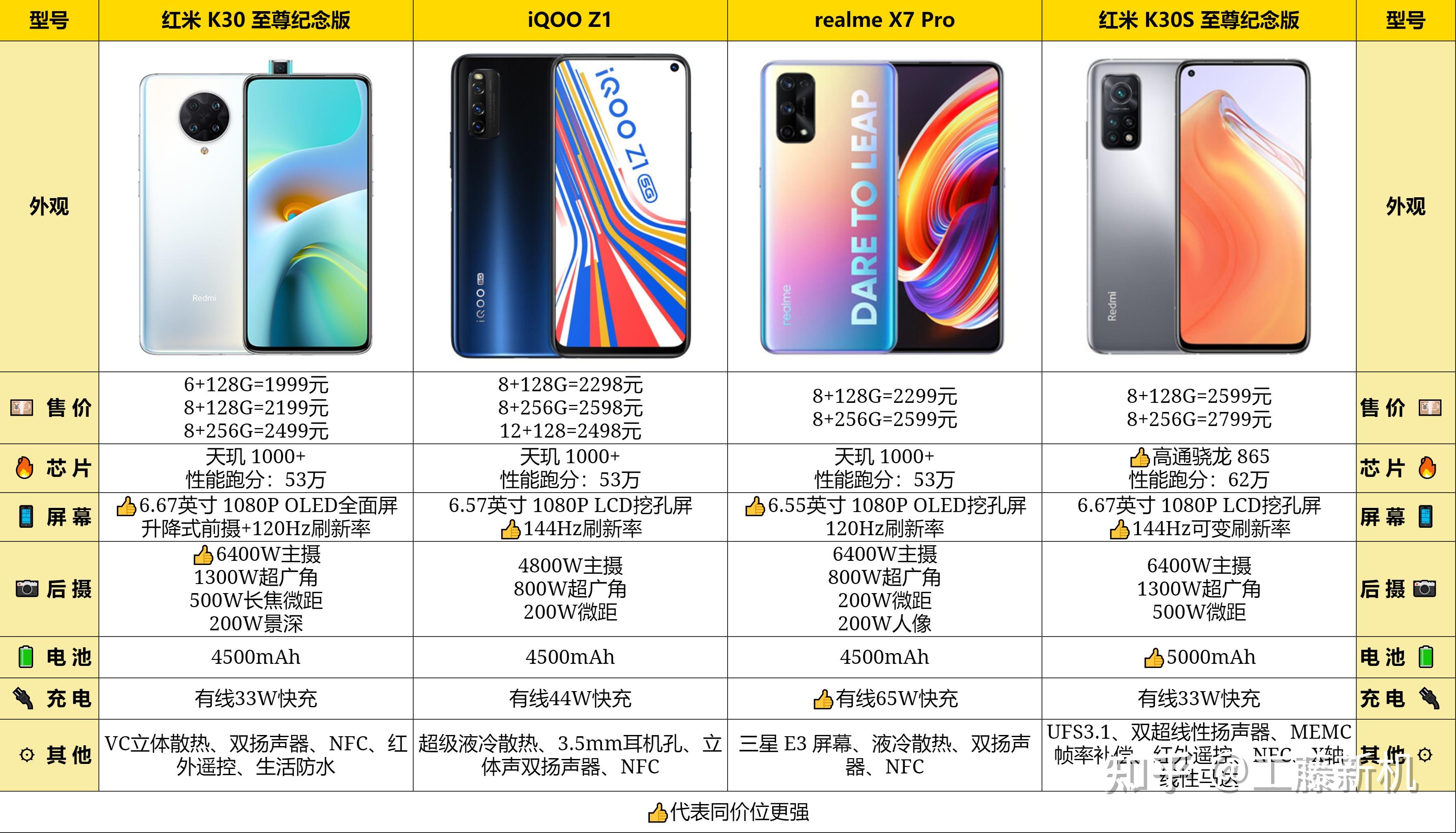 3. 品牌Z手机