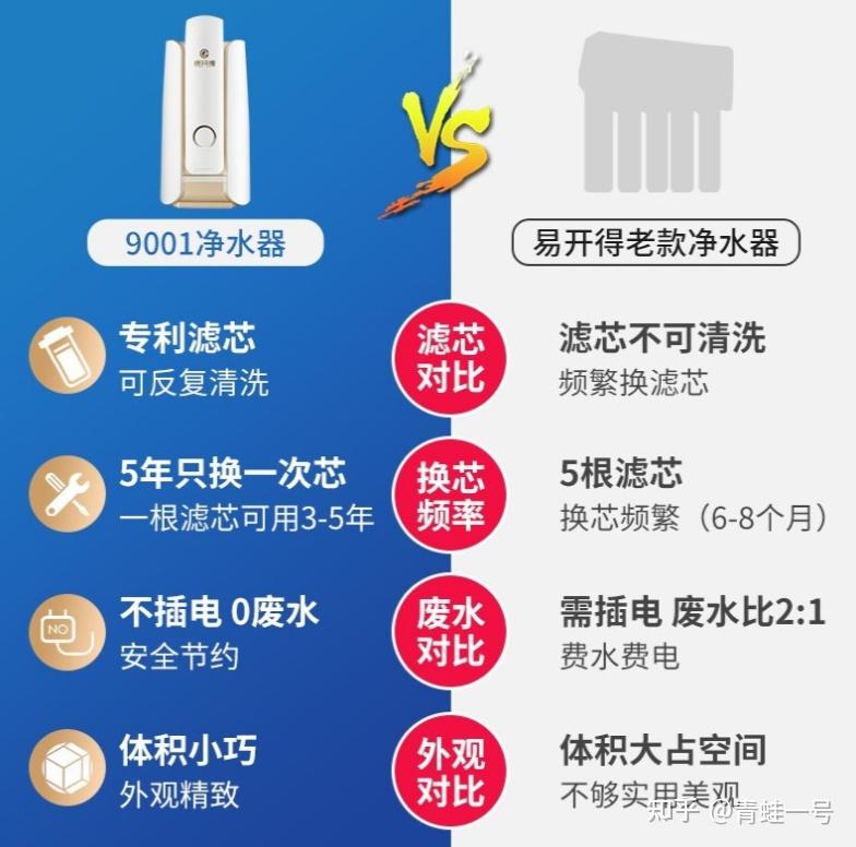净水器推荐