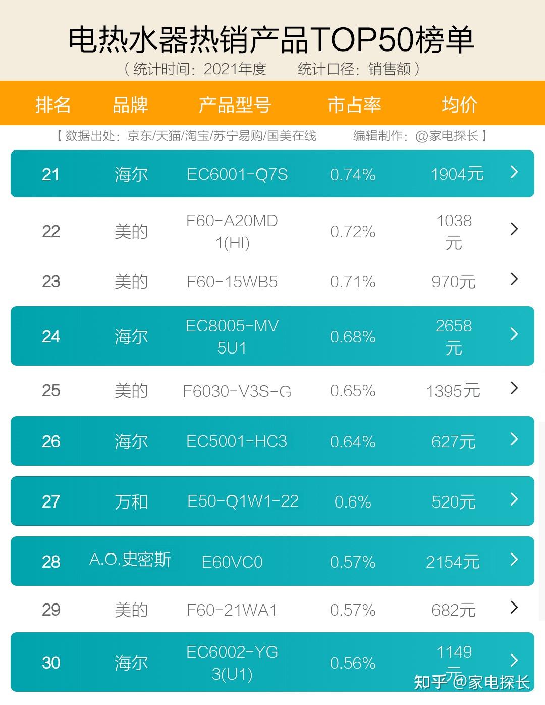 3. 品牌C