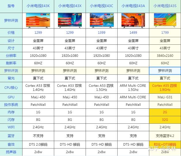 55英寸电视：影院级视听体验