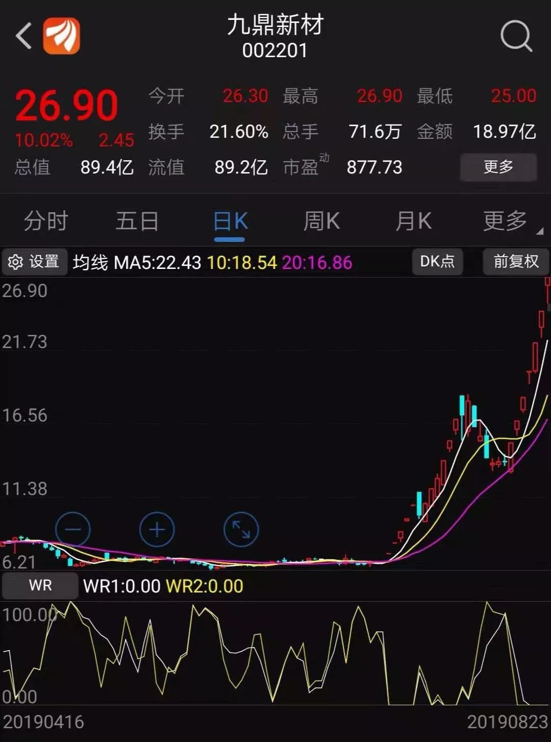 解析未来暴涨1000倍股票的特征