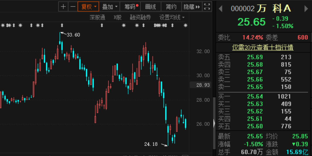 总结