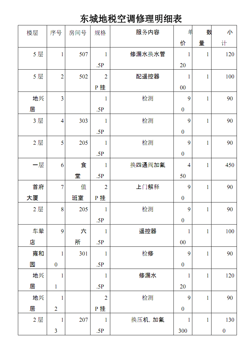 如何选择空调维修服务商