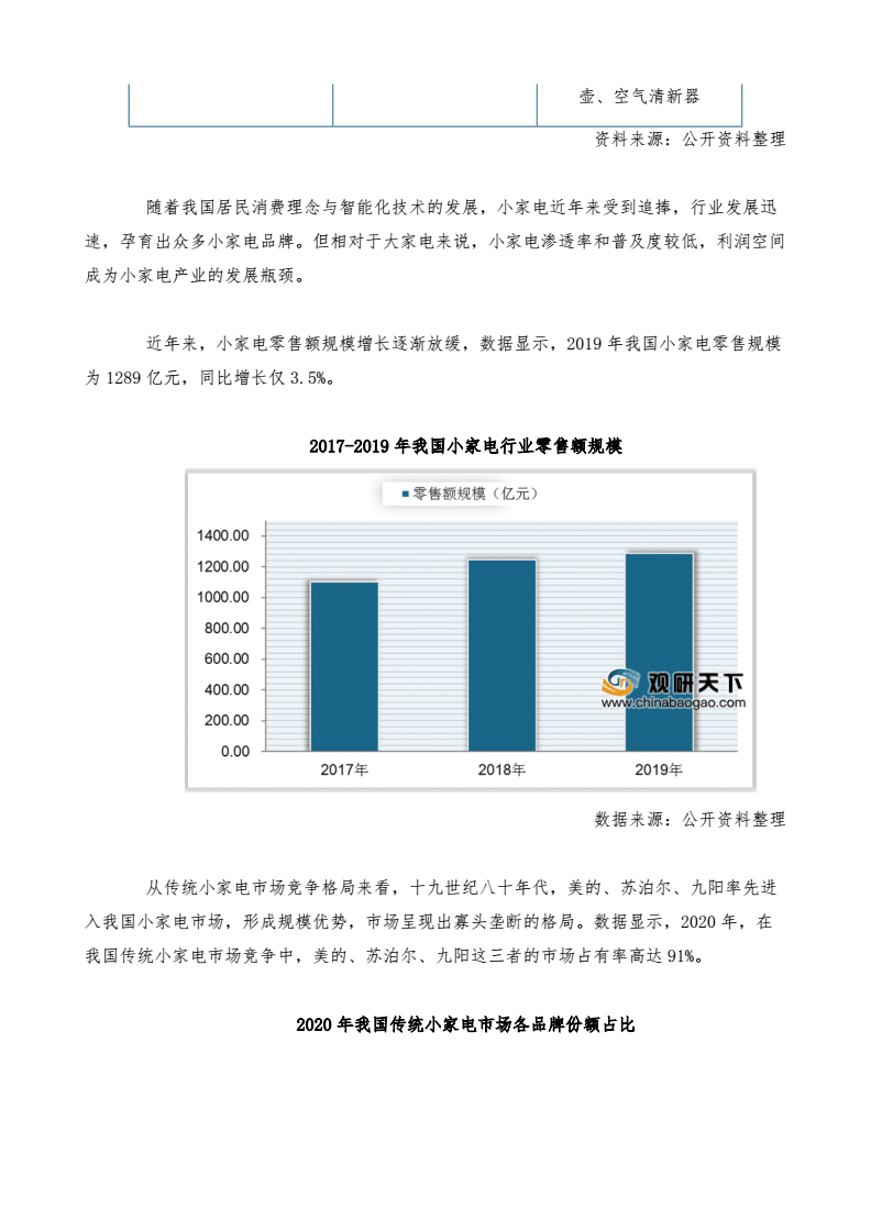 小家电行业面临的挑战