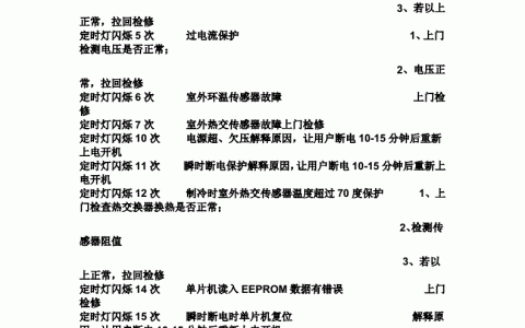 海尔空调故障代码F1－如何解决海尔空调故障F1(海尔空调故障代码F1解决方法)