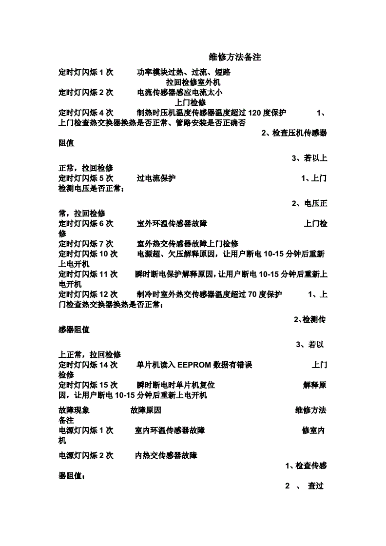 1. 检查空调电源
