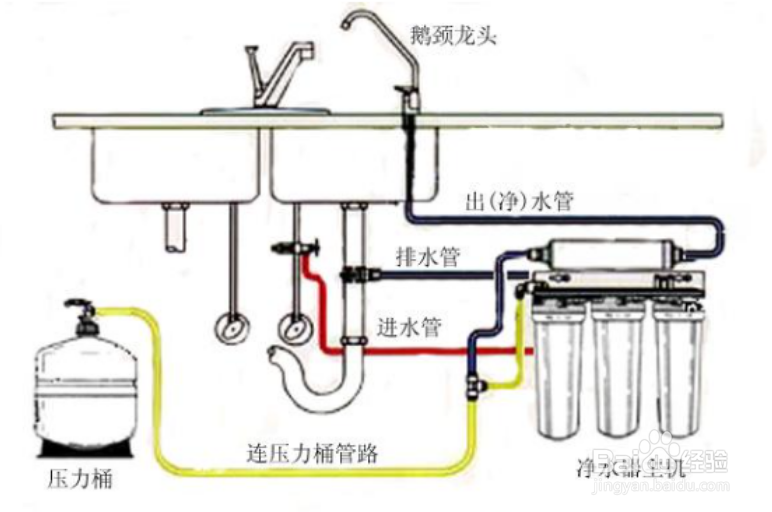 步骤一：确定安装位置