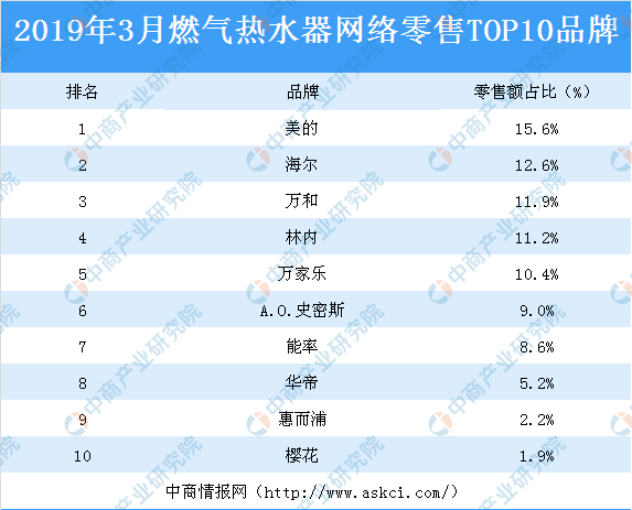 独立排名热水器