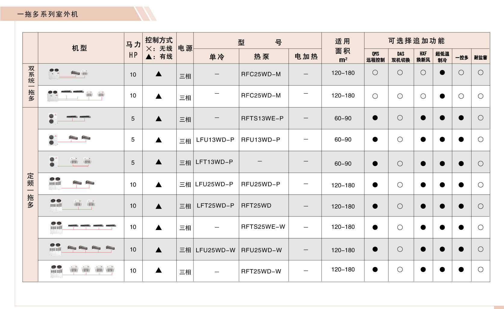 智能控制与舒适体验