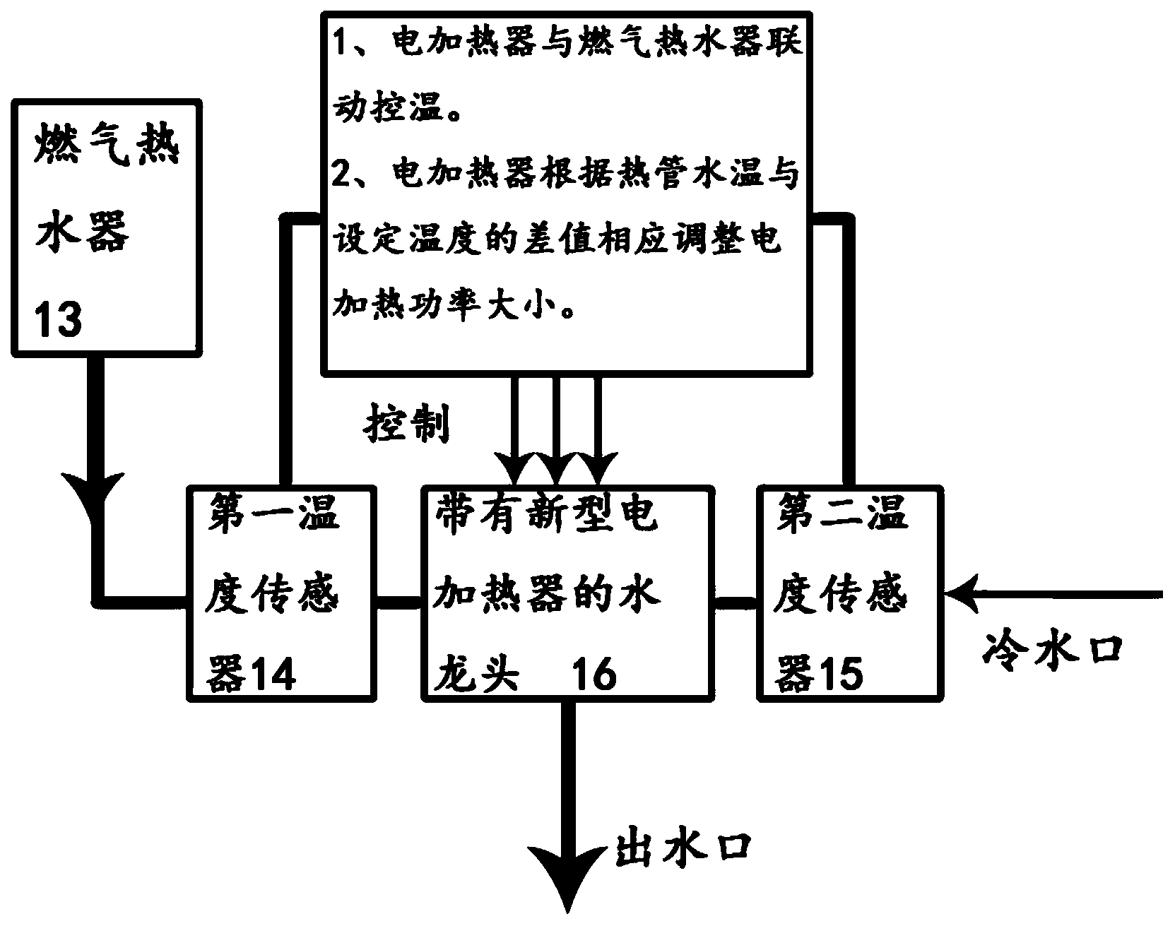 点火系统