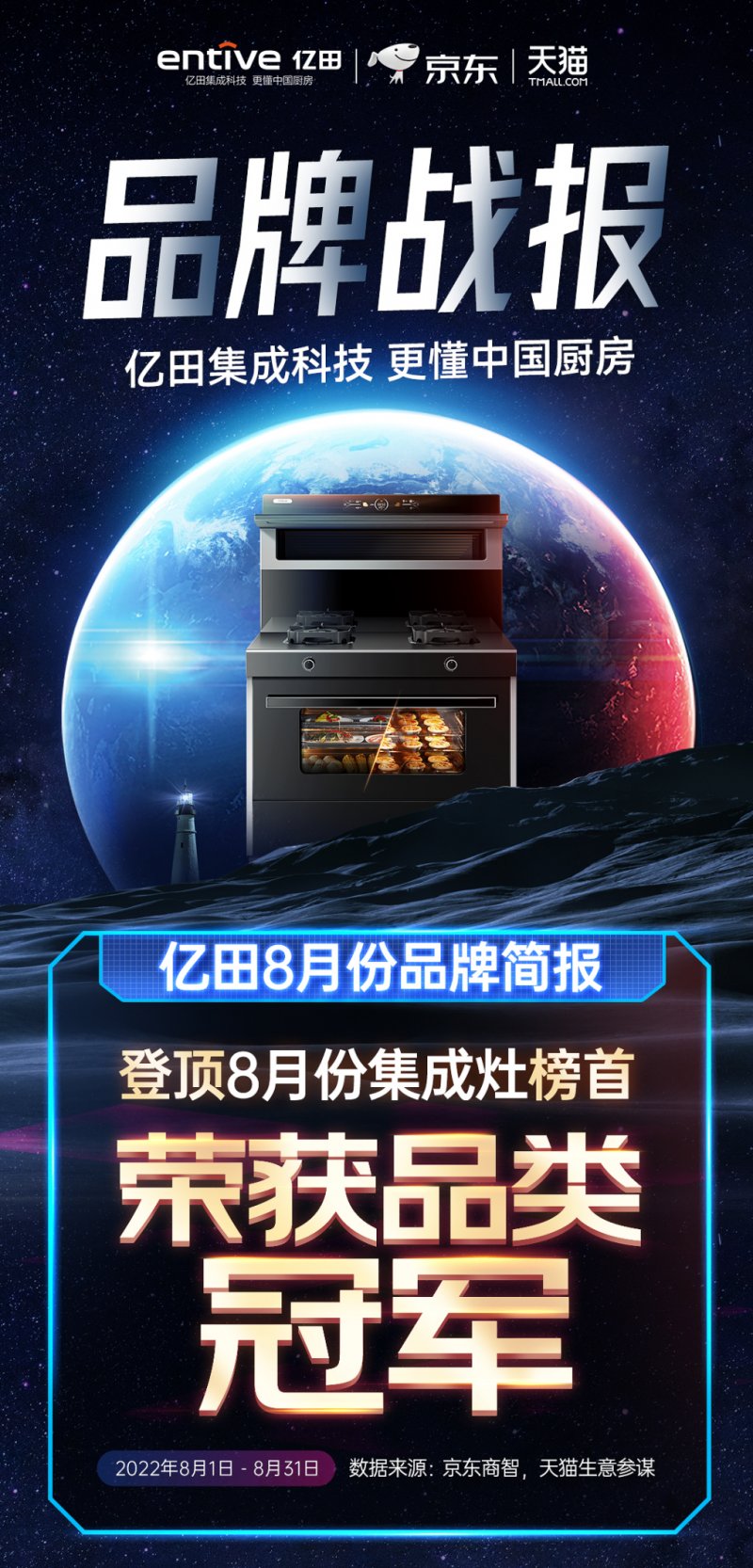 1. 品牌A