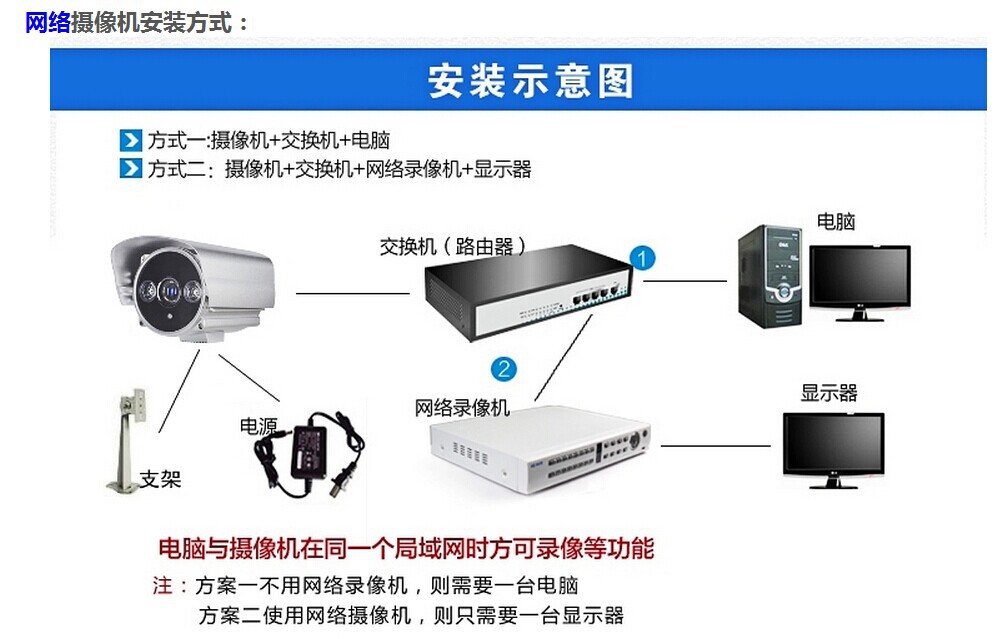 步骤一：确定安装位置